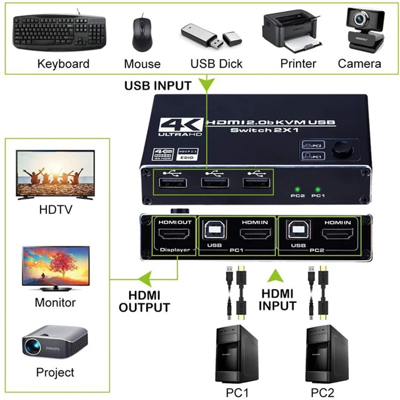 Ako hdmi2.0 KVM prepínač 4K 60Hz HDCP USB počítača monitorovania 2 v 1 z klávesnice a myši USB zdieľania 2-port switch 4