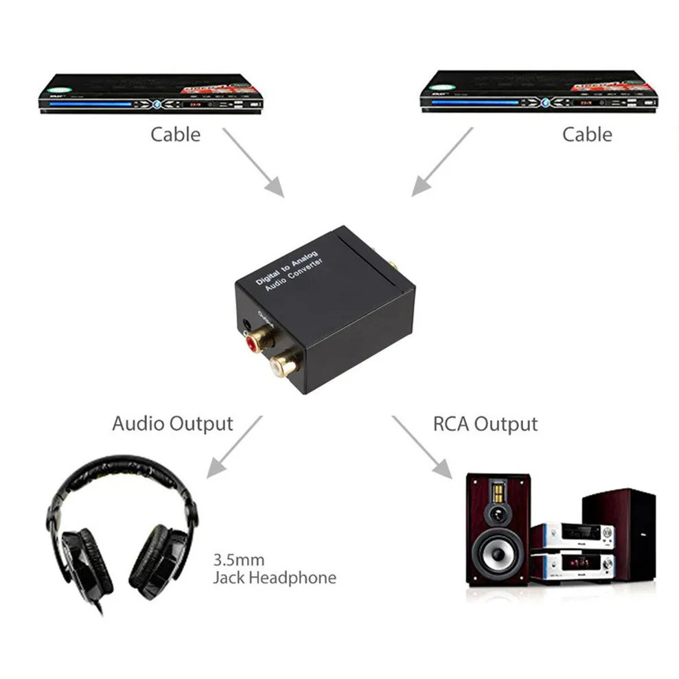 TQQLSS USB DAC Digitálneho Na Analógový Audio Prevodník Audio Toslink Koaxiálny Signál Na RCA R/L Audio Dekodér SPDIF ATV DAC Zosilňovač 4