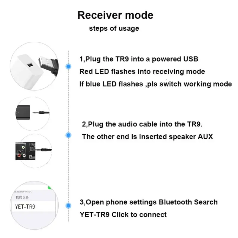 2 v 1 Bezdrôtové Bluetooth-kompatibilné 5.0 Vysielač, Prijímač 100Mbps USB 3,5 mm Jack Audio Adaptér pre Domáce a Kancelárske zariadenia, 1