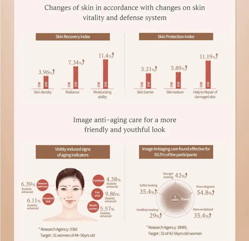 Ženšen sa Obnovujú Krém EX 5ml + Ginseng Očný Krém 3.5 ml Anti Wrinkle Zmenšenie Pórov, Starostlivosť o Tvár Jemné Linky Kórea Kozmetika 0
